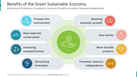 The price of eco-consciousness: how green magic plays out in different industries